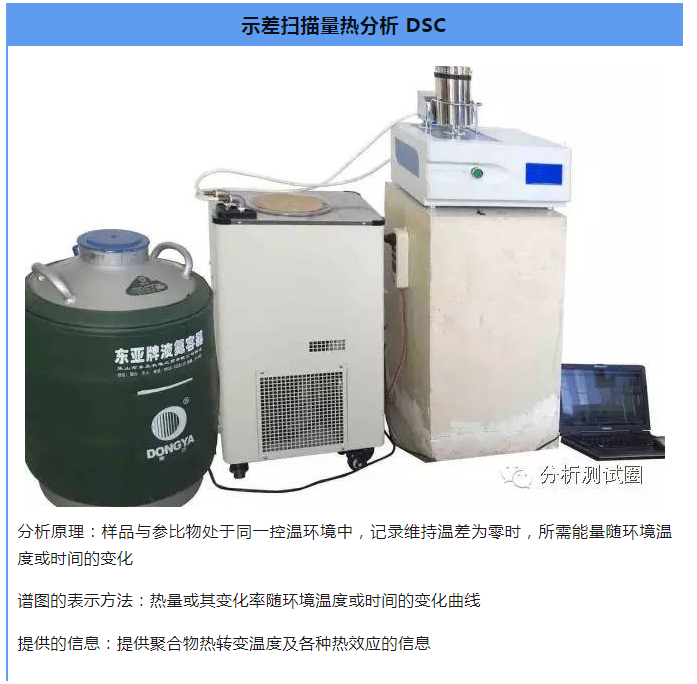各种仪器的基本原理及图谱表示方法